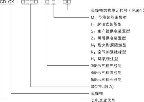 CDCX系列母線槽產品型號